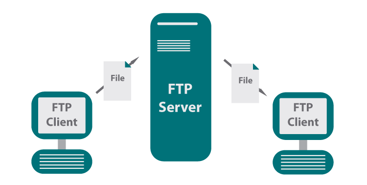 ftp-diagram7752145abf3743089f81b10de21bef0c.png